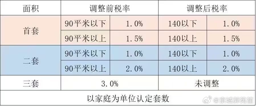 沭阳最新契税全解析，政策解读与注意事项须知！