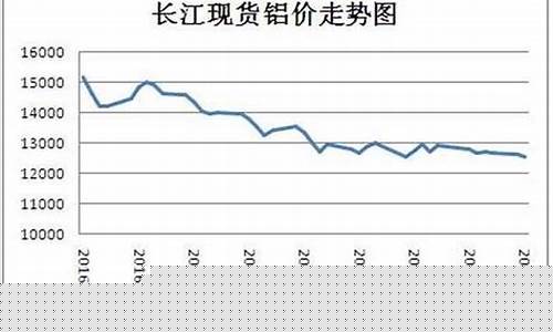 最新铝走势分析与预测