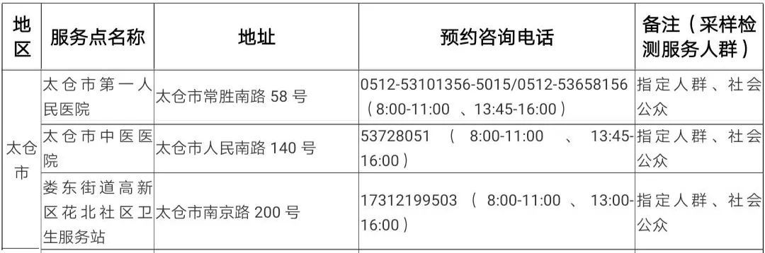 太仓最新疫情实时更新及动态概况