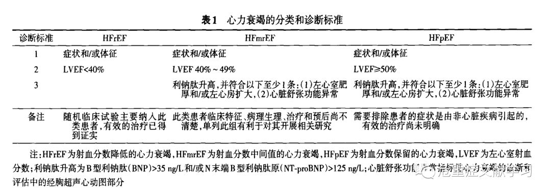 心衰最新诊断技术揭秘，现代医疗技术如何提升心衰诊断精准性