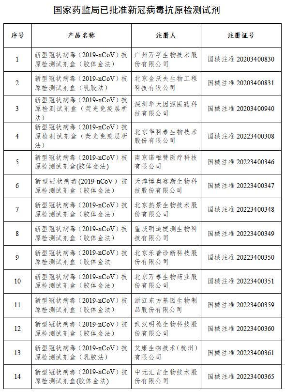 外国最新病例与科技产品介绍