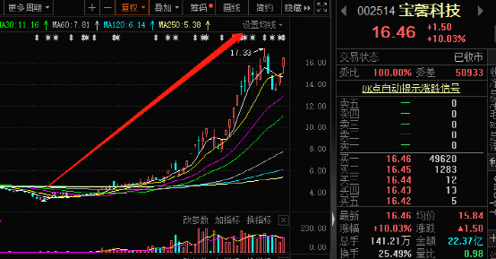 股票利空最新消息，深度分析与观点阐述