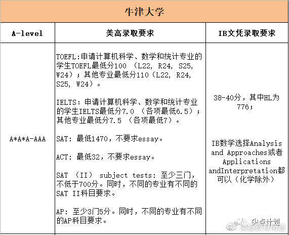 最新AP排名变化，励志学习成就未来之梦