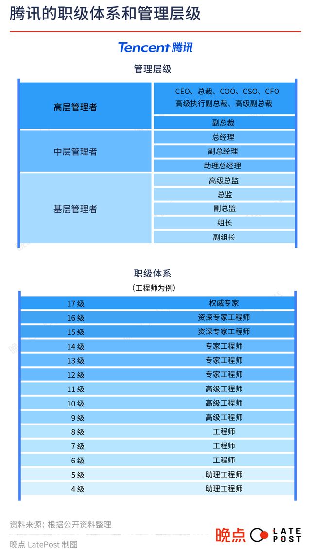 最新职级改革引领职场革命，科技产品重磅推出