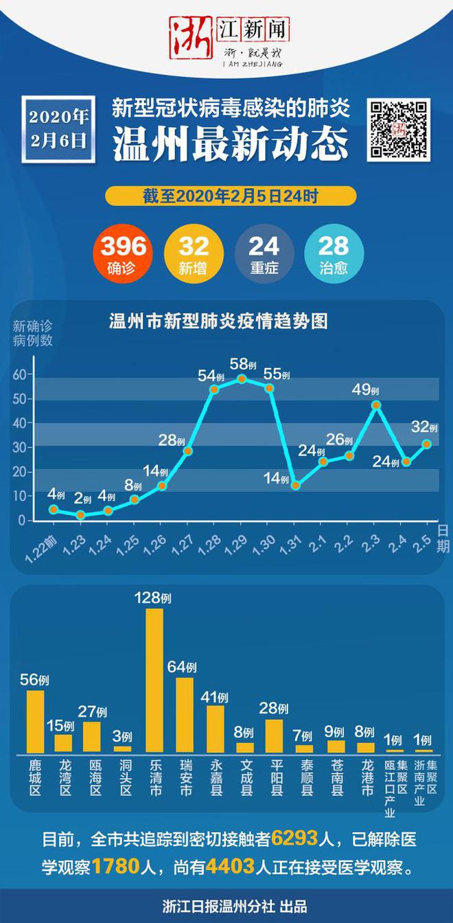 乐清最新肺炎情况分析与更新