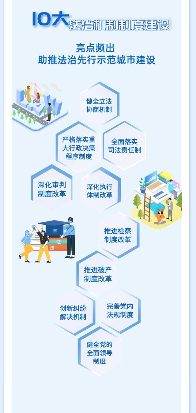 深圳最新立法引领法治前沿，打造宜居城市标杆