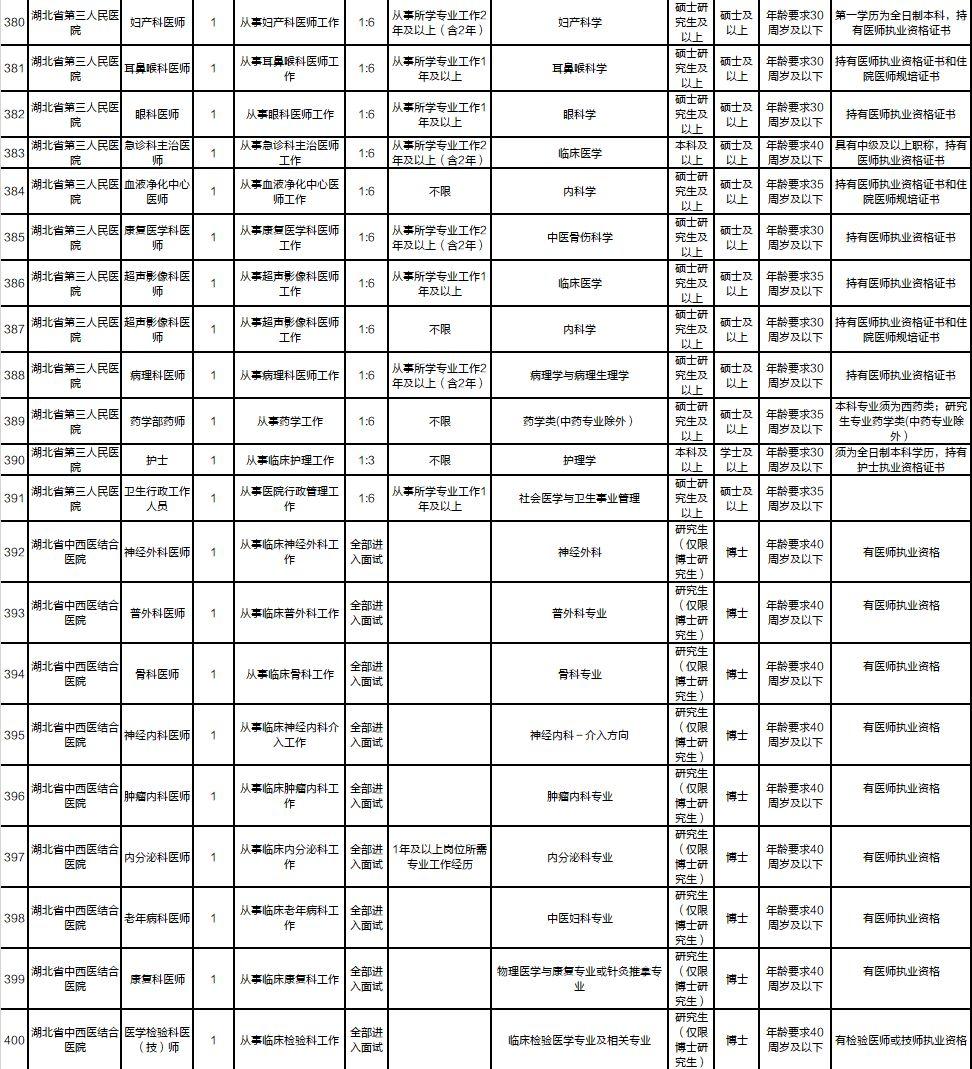 宜昌最新招聘启事，学习变革，掌握未来，共创精彩人生