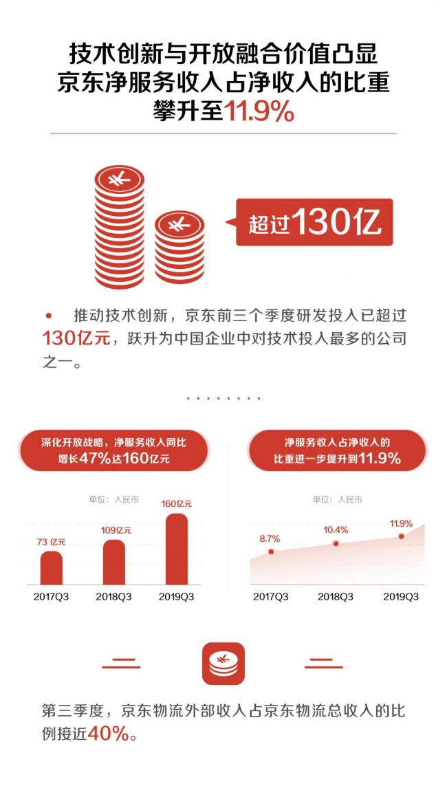 揭秘京东辉煌成就与未来蓝图，最新战报全面解读