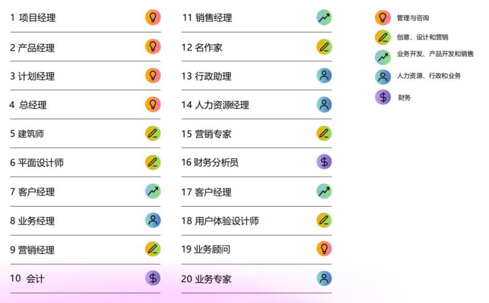 G哥最新详细步骤指南，如何完成某项任务或学习某种技能的完整教程