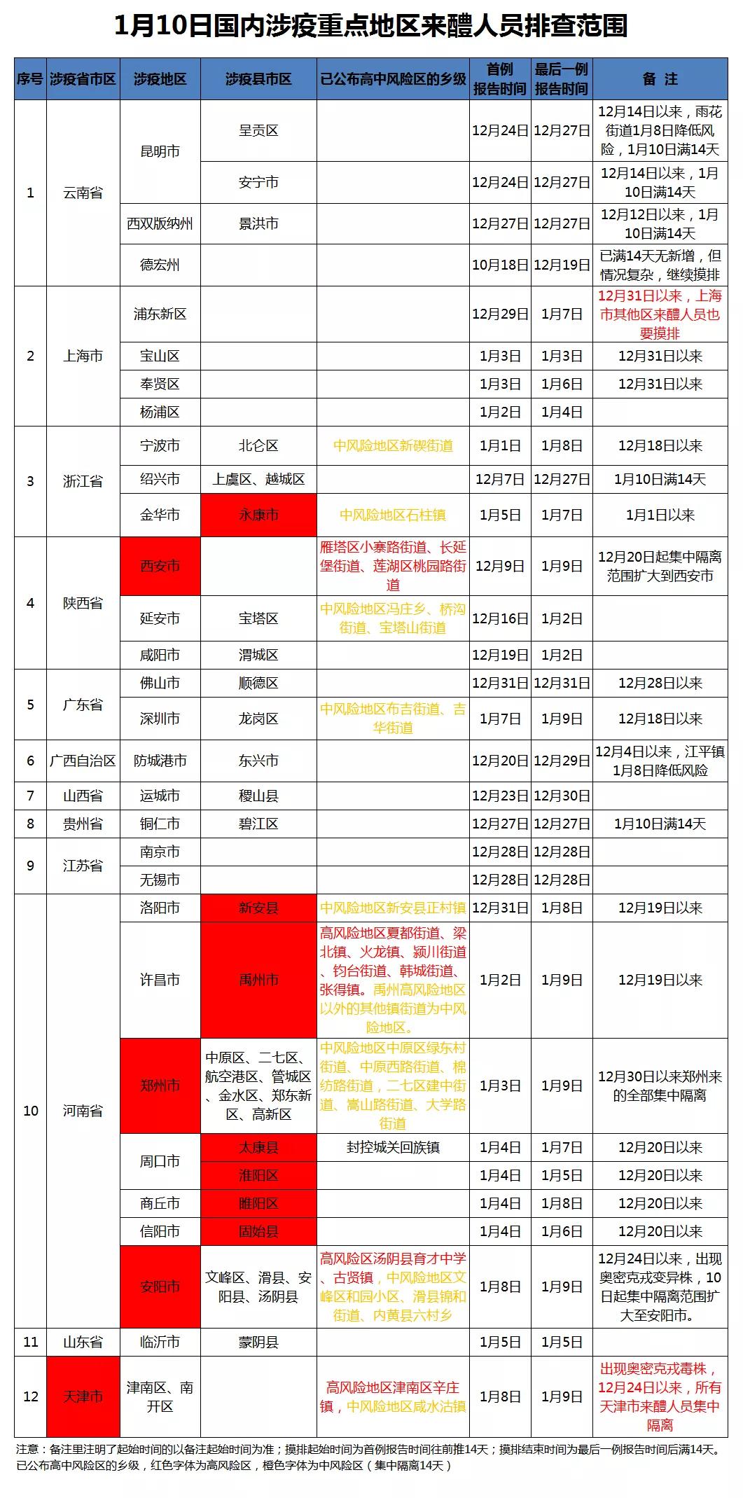 最新醴陵肺炎，详细论述与关注