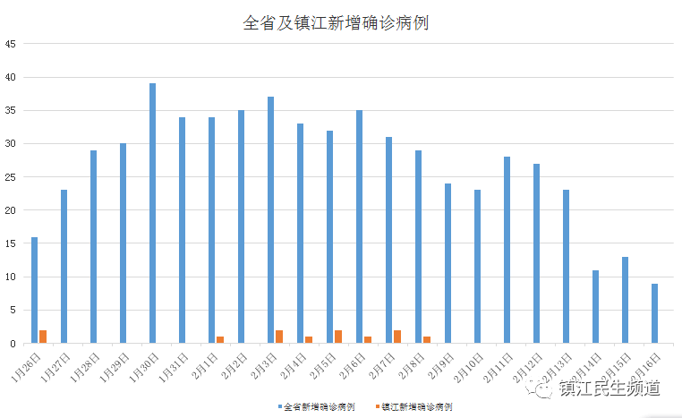 镇江疫情最新动态与背景分析