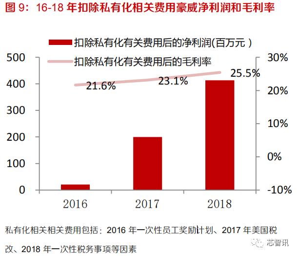 科技重塑投资世界，最新股票业绩揭示智能投资之旅的惊人进展