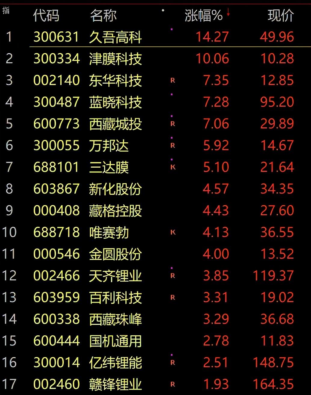 最新原油报价动态，火热更新！