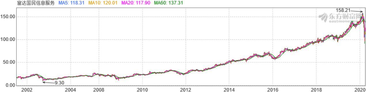 科技巨擘的高科技产品介绍及其最新市值分析