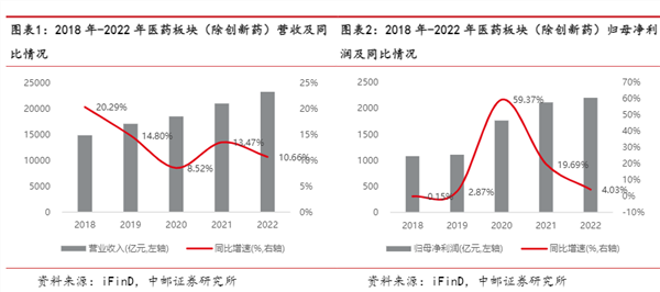 医药板块最新动态，行业趋势与前景展望