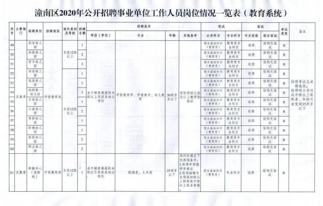 潼南最新招聘信息，时代的脉搏引领就业航标