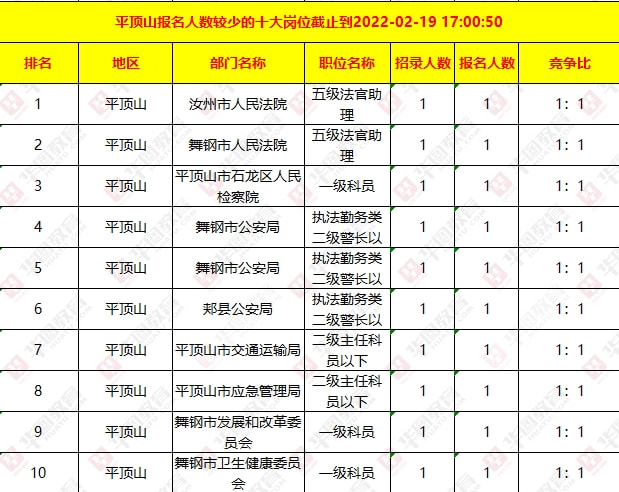 平山招聘网最新招聘，爱与陪伴的求职奇遇之旅