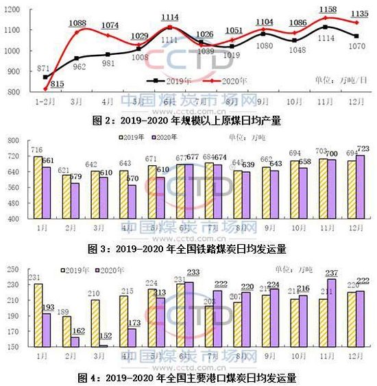 汽油市场最新动态，价格走势分析与未来预测