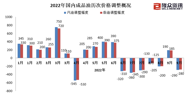壳牌最新油价解析，市场趋势与消费者关注点关注报告