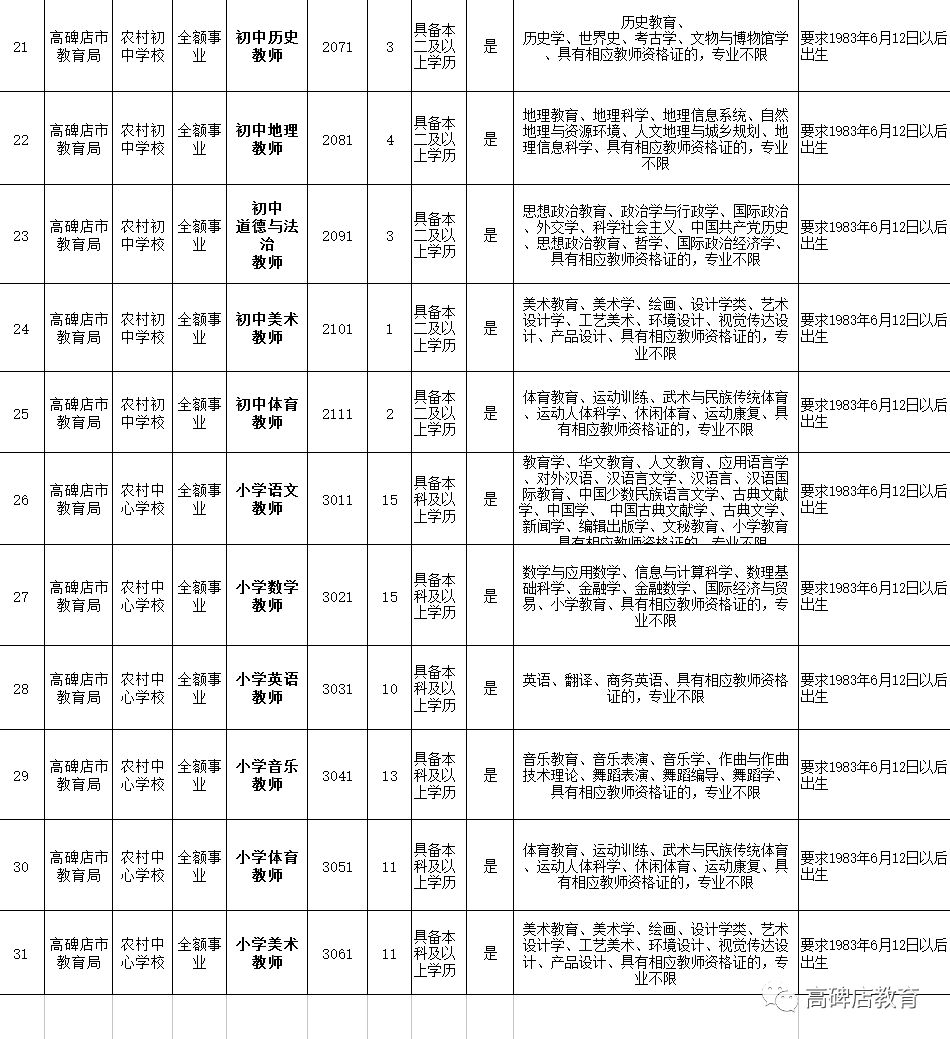 高碑店最新招聘信息全面概览