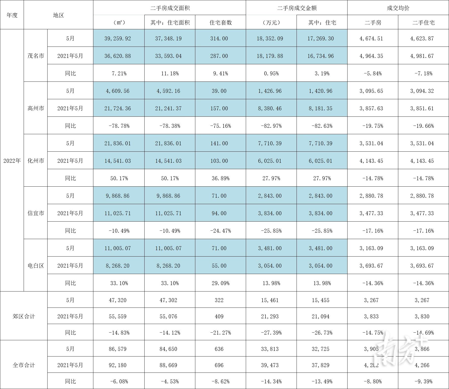 高州最新二手房，开启自然美景探索之旅