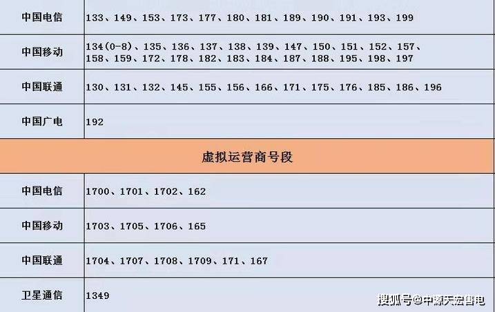 联通最新号段，开启温馨的通信之旅