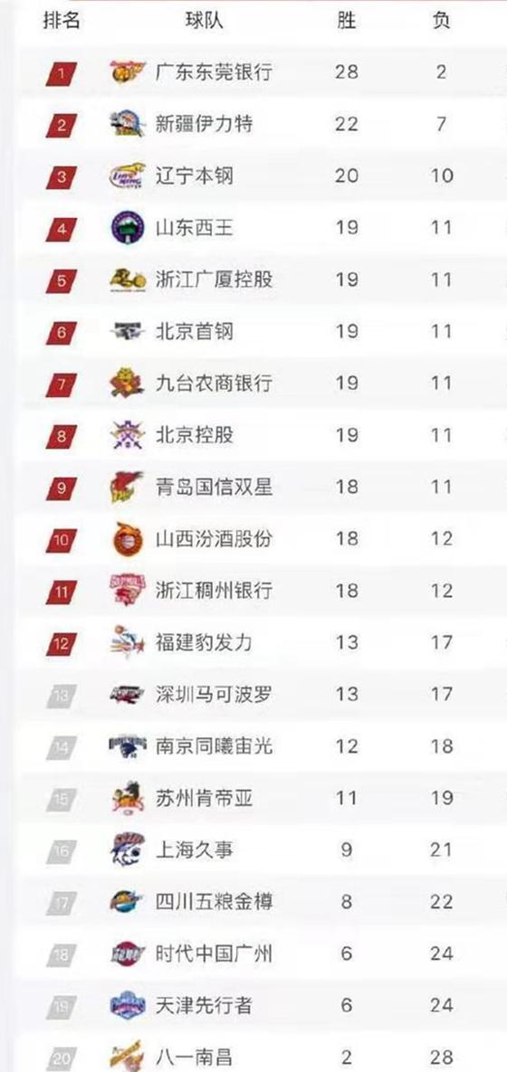 CBA积分榜最新排名，科技重塑篮球世界，智能榜单展现无限魅力