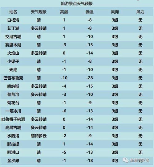 探索小巷中的宝藏，最新天气预报下载与未知天气奥秘揭秘！