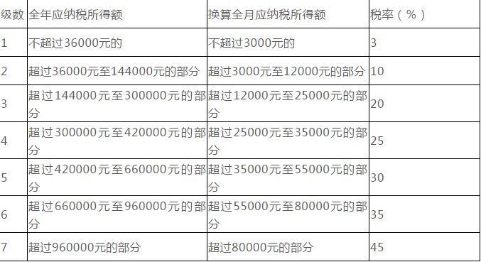 最新税率表解析，掌握税收制度的核心要素