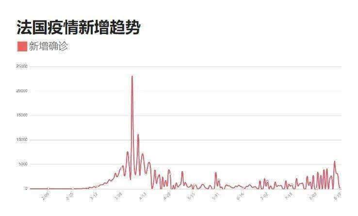 中国疫情最新消息数据与步骤指南