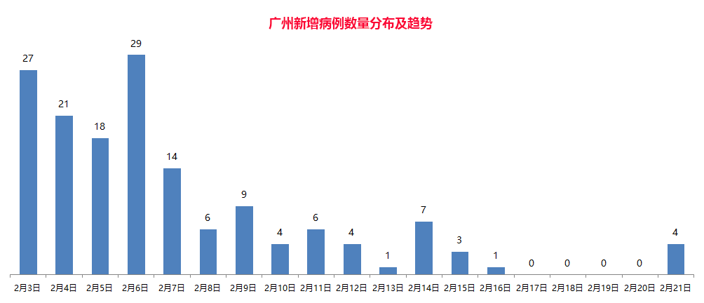 最新情况更新报告