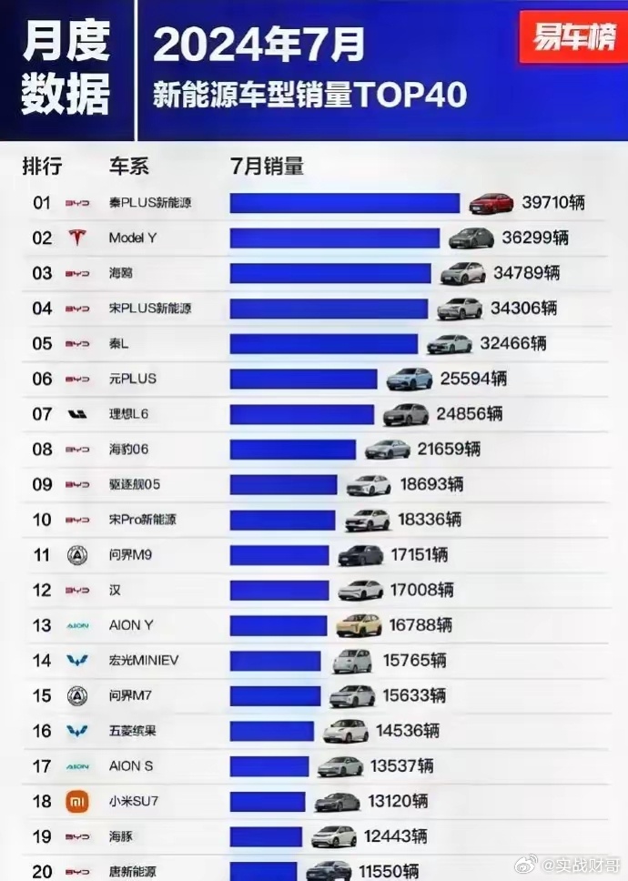 最新汽车降价浪潮下的风云变幻，汽车降价排行榜揭秘