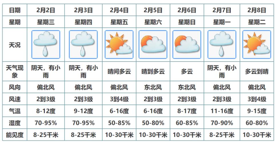 广东最新天气预报更新通知