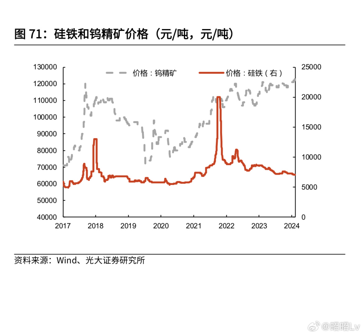 钛精矿新时代风采，科技重塑价值，最新价格一览