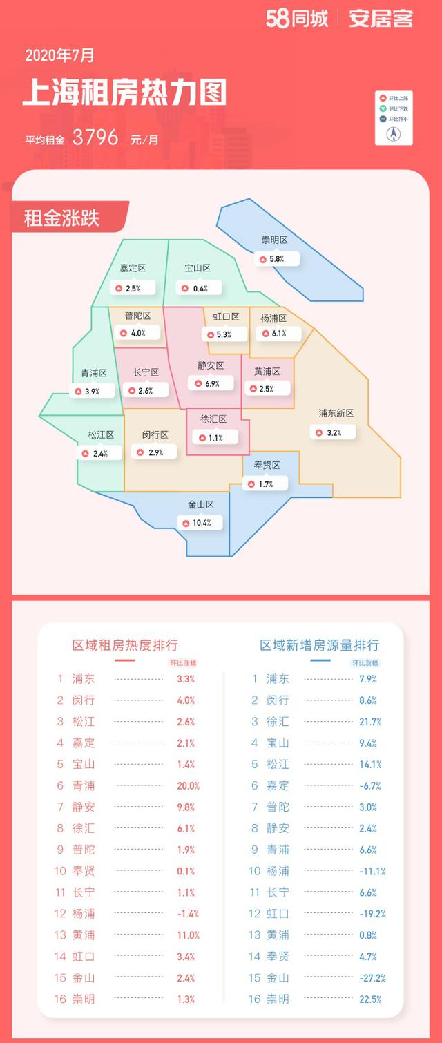 上海最新租房信息及详细步骤指南