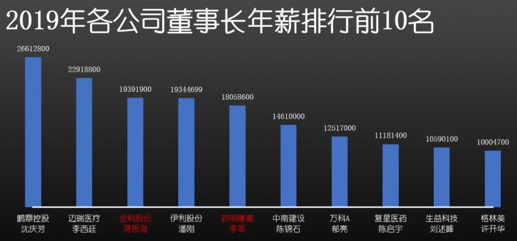 第1052页