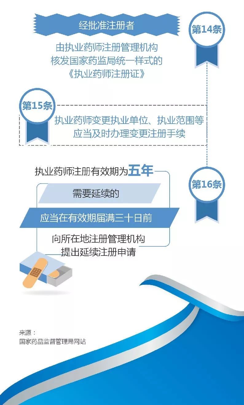 执业药师最新政策下的温馨日常故事概述