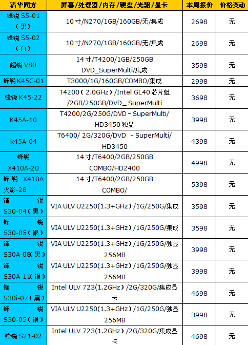 掌握最新动态，笔记本最新报价及优质选购指南