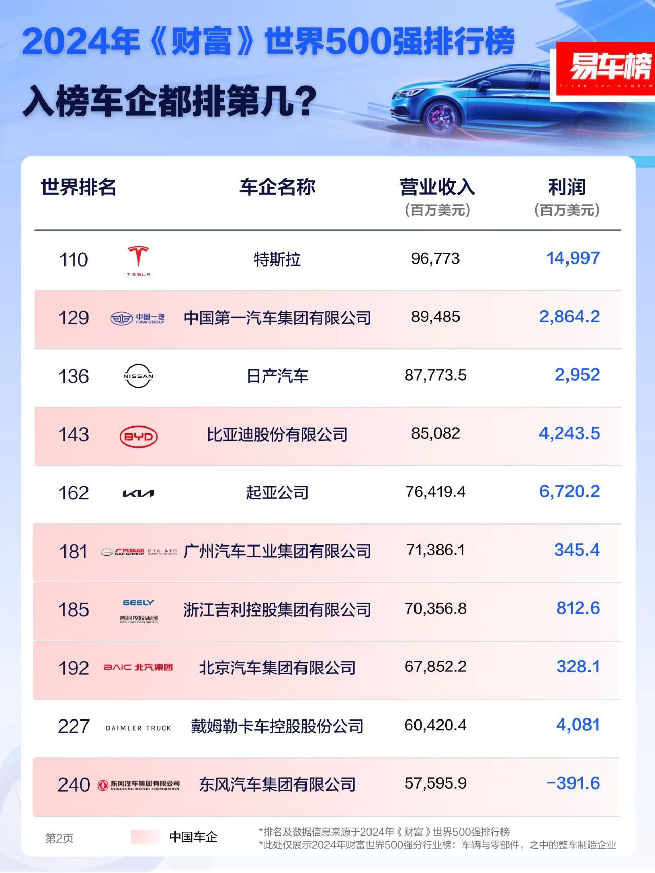 世界五百强最新排名，揭示日常小确幸背后的力量