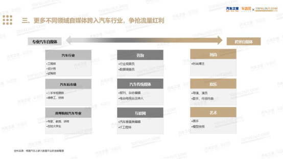 最新自媒体平台趋势、特点与发展概览