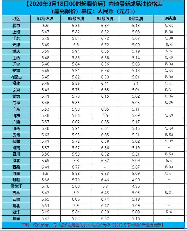 黑龙江最新油价指南，如何查询与理解油价信息