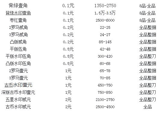 最新钱币价格,最新钱币价格大揭秘🌹🔥
