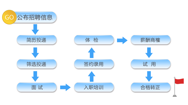 第1024页