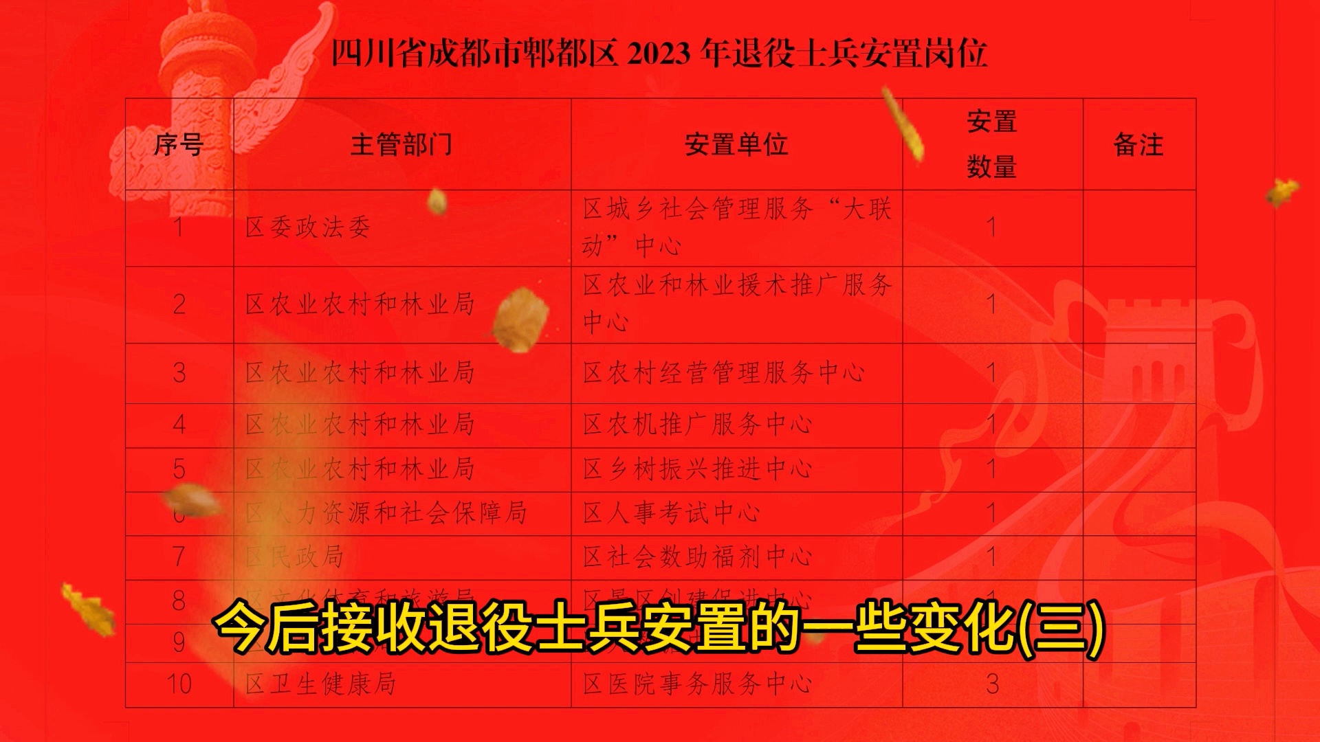 最新士官转业安置政策调整，变革带来机遇，自信引领未来安置之路
