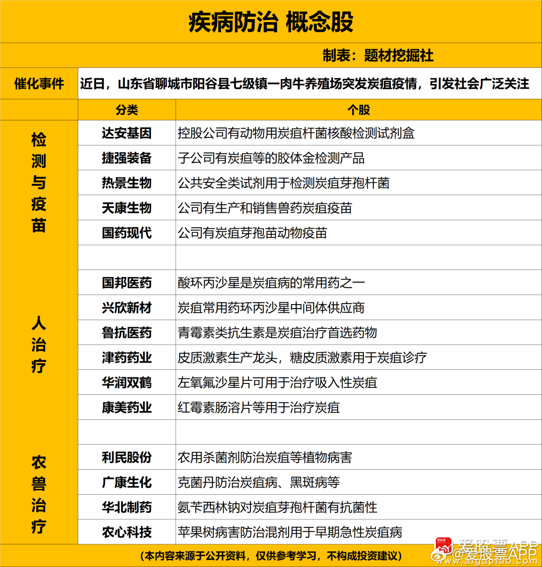 山东最新传染病及其科技产品介绍概览