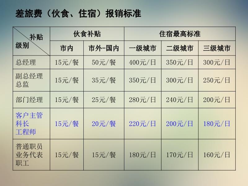 最新差旅费报销标准深度解读，时代背景下的细致解读与指南