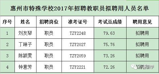惠州市最新招聘信息概览与动态更新