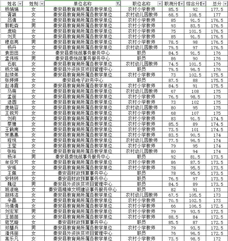 天水最新招聘信息全面概览