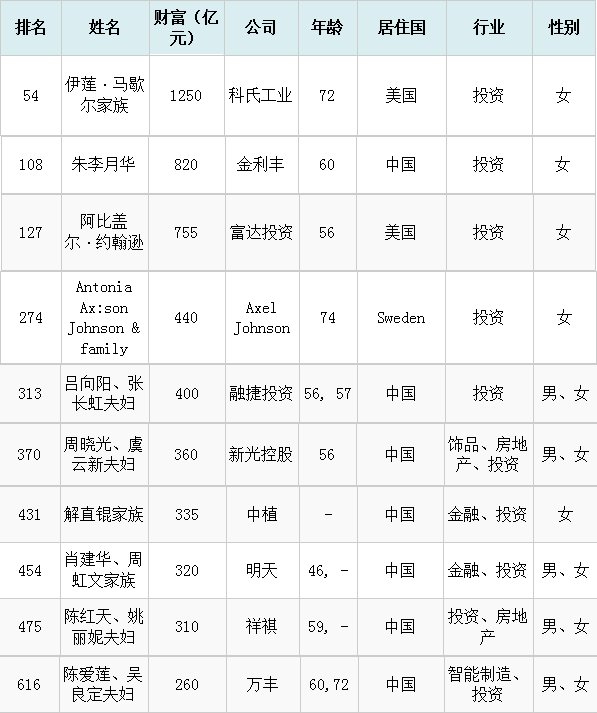 第994页