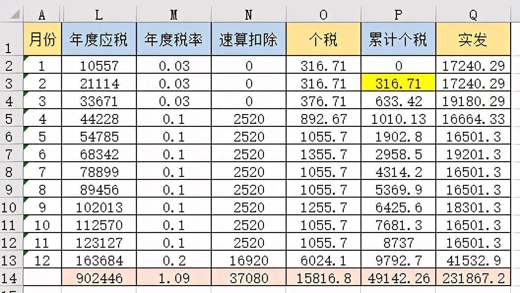 最新个税计算方法详解，详细步骤指南与注意事项